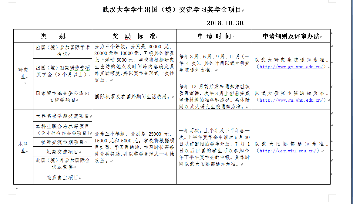 910023威尼斯官网学生出国（境）交流学习奖学金项目通知.png